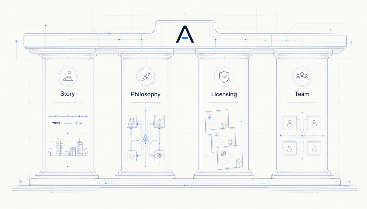 About ANI Networks